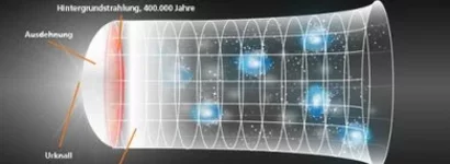 Entstehungsgeschichte Universum