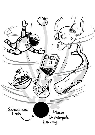 Zeichnerische Interpretation des „No Hair Theorems“