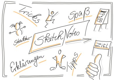 Sketch Notes in den Ferien