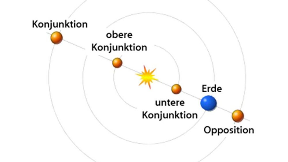 Astronomische Höhepunkte 2022