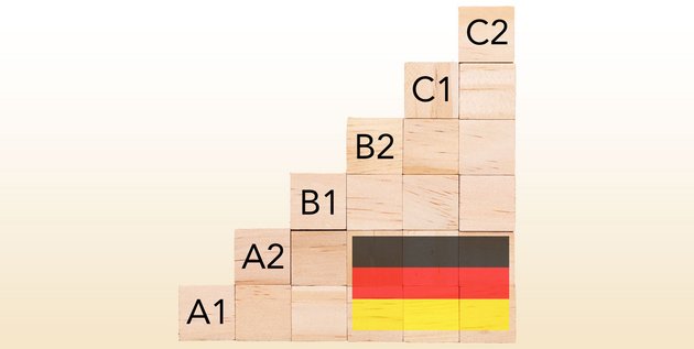 Deutsch Prüfungen